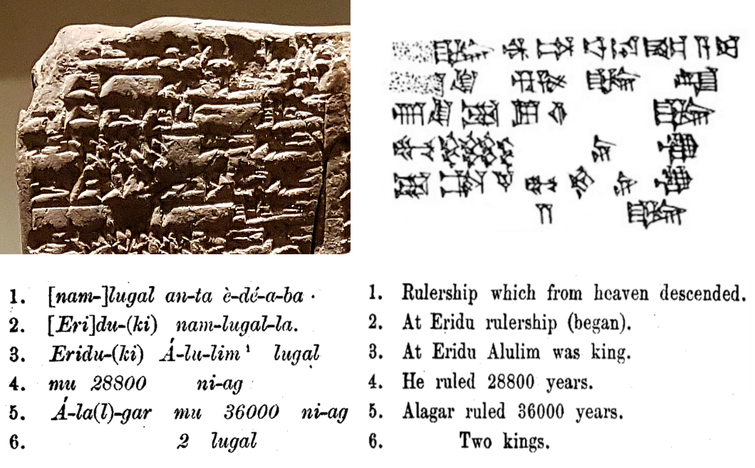 Opening lines of the Sumerian King List with cuneiform photograph, transcription, and translation showing Alulim’s rule at Eridu for 28,800 years.